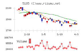 フコクチャート