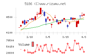 ニッタチャート
