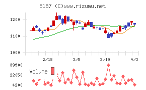 クリエートメディックチャート