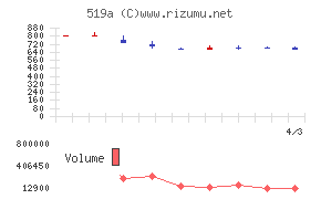 ベーシックチャート