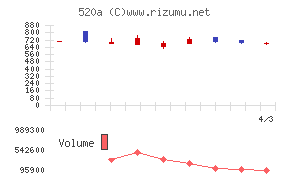 ジェイファーマチャート