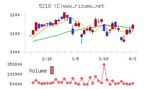 オハラチャート