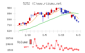 日本ナレッジチャート