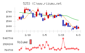 カバーチャート