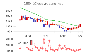 ＢＢＤイニシアティブチャート
