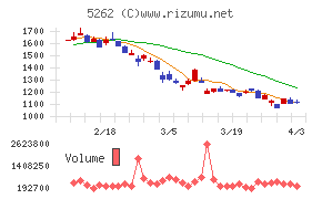 日本ヒュームチャート