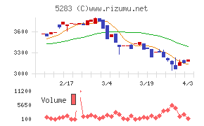 高見澤チャート