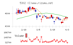 日本カーボンチャート