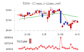 ＳＥＣカーボンチャート