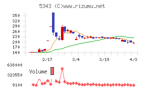 ニッコーチャート