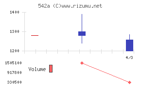 ビタブリッドジャパンチャート