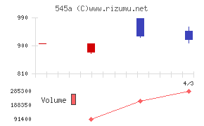 トランヴィアチャート