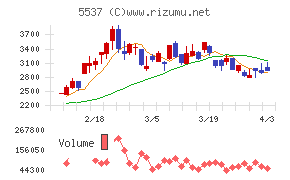 ＡｌｂａＬｉｎｋチャート