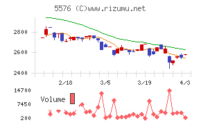 オービーシステムチャート
