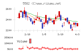 グリッドチャート
