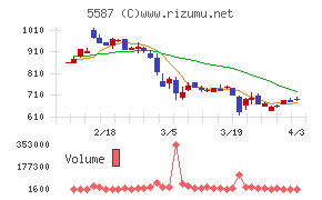 インバウンドプラットフォームチャート