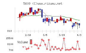 日本鋳造チャート