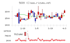 イボキンチャート