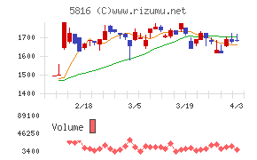 オーナンバチャート