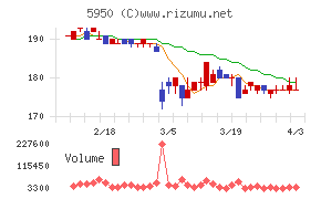 日本パワーファスニングチャート