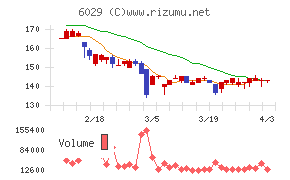 アトラグループチャート
