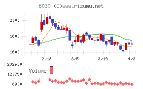 アドベンチャーチャート