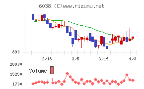 イードチャート