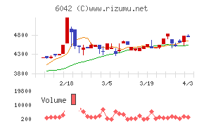 ニッキチャート