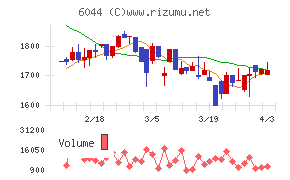 三機サービスチャート