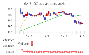 リンクバルチャート