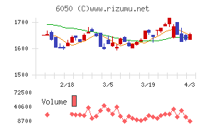 イー・ガーディアンチャート