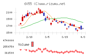 ジャパンマテリアルチャート