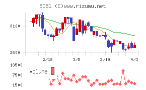 ユニバーサル園芸社チャート