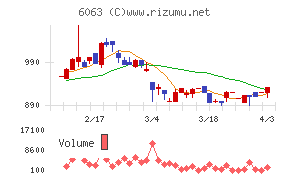 日本エマージェンシーアシスタンスチャート