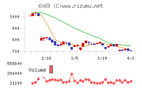 トレンダーズチャート