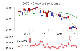 キャリアリンクチャート
