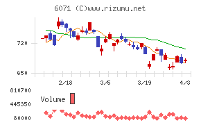 ＩＢＪチャート