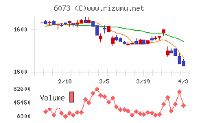 アサンテチャート