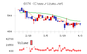 ジェイエスエスチャート