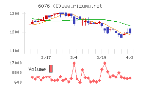 アメイズチャート