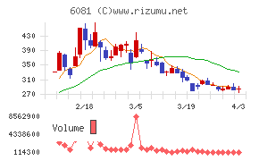 アライドアーキテクツチャート
