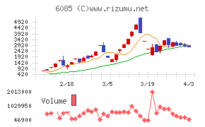 アーキテクツ・スタジオ・ジャパンチャート