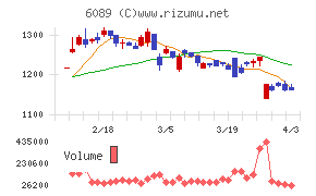 ウィルグループチャート