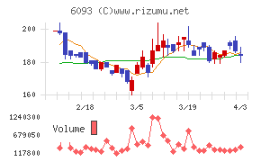 エスクロー・エージェント・ジャパンチャート