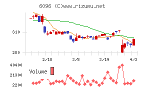 レアジョブチャート
