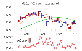 ツガミチャート
