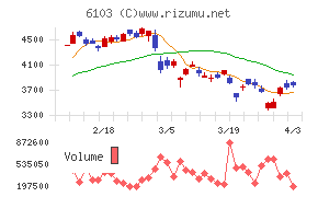 オークマチャート