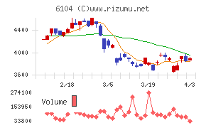 芝浦機械チャート