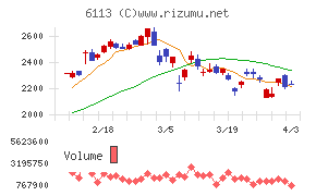 アマダチャート