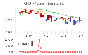 富士精工チャート
